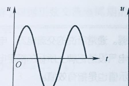 单相正弦交流电公式都代表什么