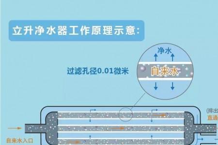 不用插电的权升净水器管用吗