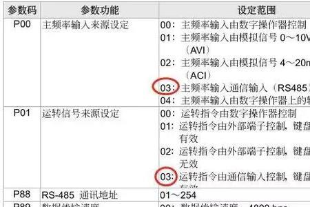 西门子240变频器参数设置表