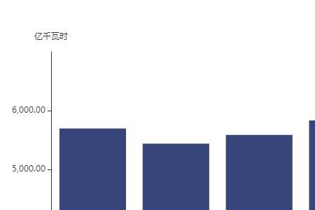 总发电量为6千千瓦是什么概念