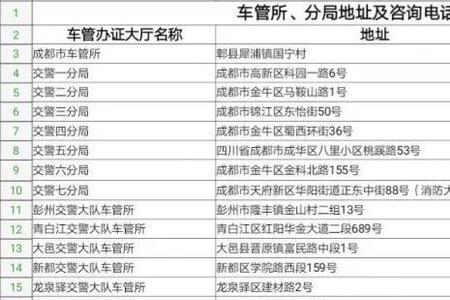 交管所申请本地提档多久受理