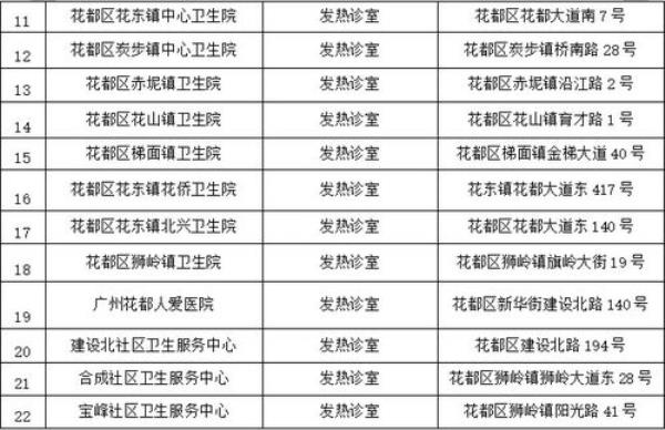 在广州花都区回湖南要不要隔离
