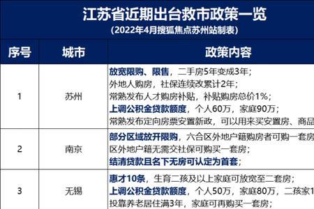 南通购房补贴查询