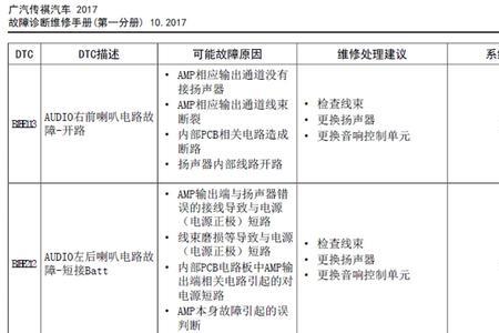 传祺gs4制动左轮电机故障