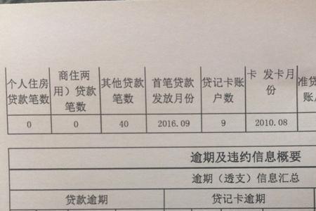 个人征信消费风险啥意思