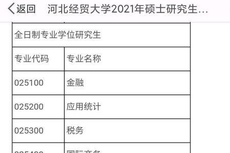 河北经贸大学23年研究生人数