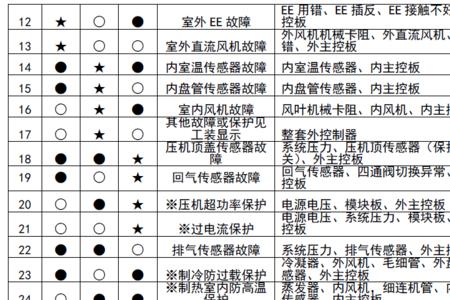 奥克斯空调符号对照表