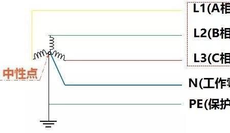 零线电流如何计算
