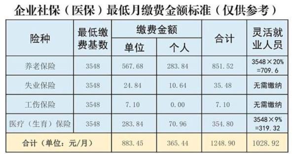 山西2022年社保截止时间
