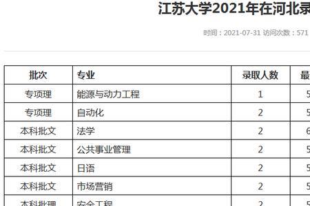 2021年江苏高考分数录取线一本