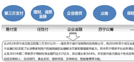 苏宁易付宝哪里找