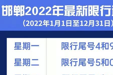 手机限号是什么意思