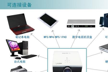 保密电脑可以连接投影仪吗