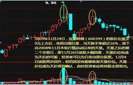 股票中的放天量是什么
