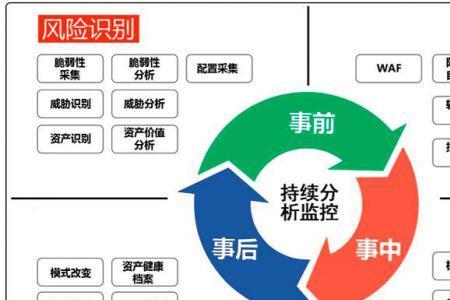 管控内和管控外有什么区别