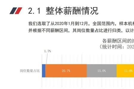 薪资年包什么意思