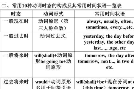 when引导的主句和从句用什么时态