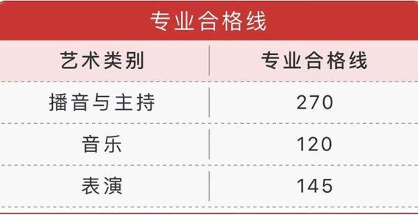河南省播音主持类文化课要求