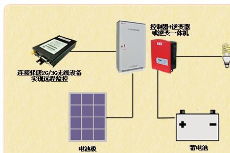 太阳能发电存储电池方案
