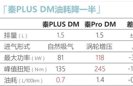 续航55km是啥意思