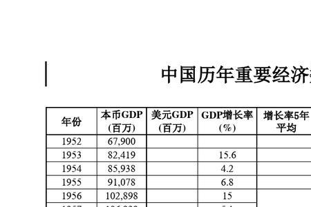 我国通货膨胀最高的年份