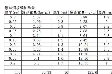 gb2518-2008镀锌板材质