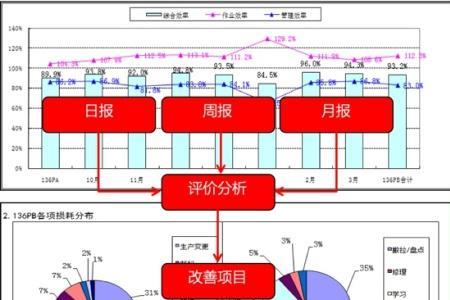 产线人工效率慢的原因