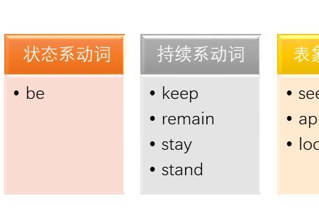 will是系动词吗