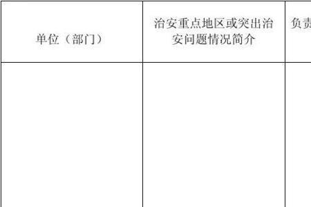 排查报告和排查总结有什么区别
