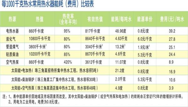 液化气型号对照表