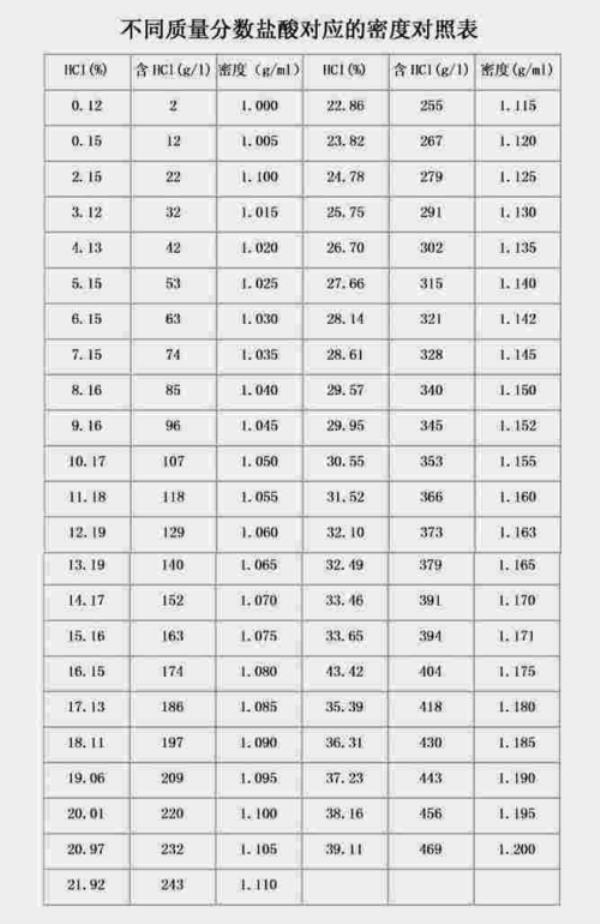 25%的盐酸密度是