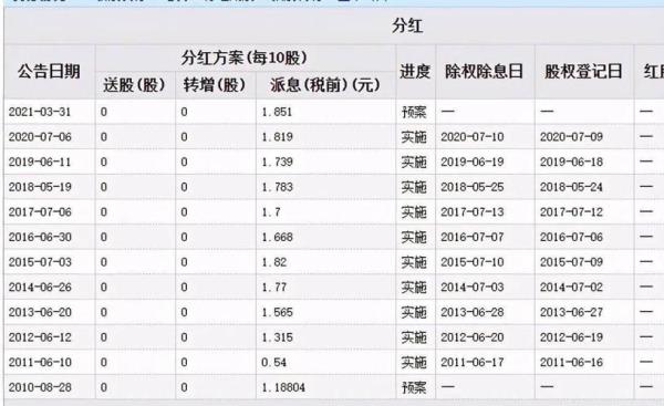 干股分红和利润分红的区别