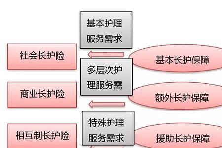 长护险和残疾人补助有哪些冲突