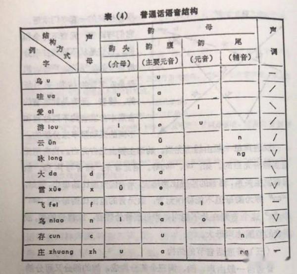 医院声调是几声