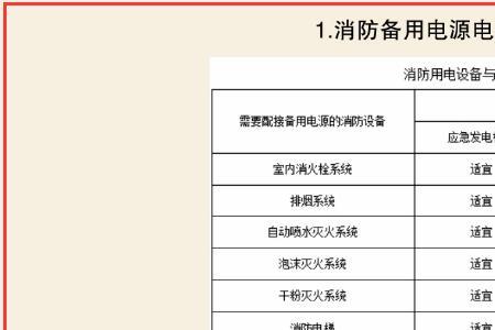 用电负荷5万什么意思