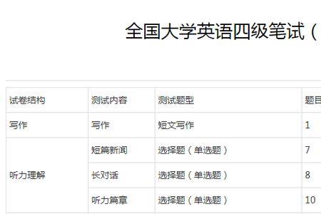 六级考多少分算高