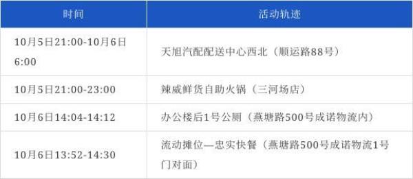 深圳闭环转运是什么意思