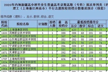 内高班排名前十的学校