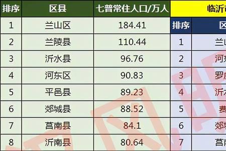 山东临沂罗庄区有几个镇