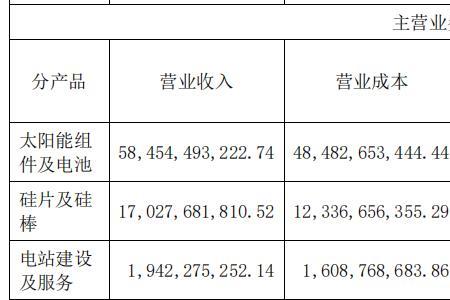 隆基绿能科技股份有限公司市值
