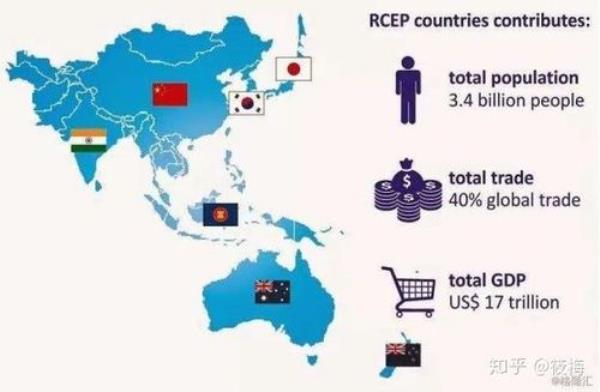 cpec包括哪些国家