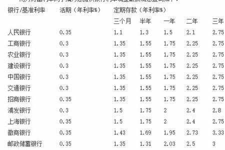 成都银行3万存3年定期多少利息