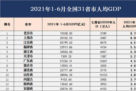 山东平均寿命是多少岁2021