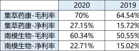 昭衍生物全国五百强吗