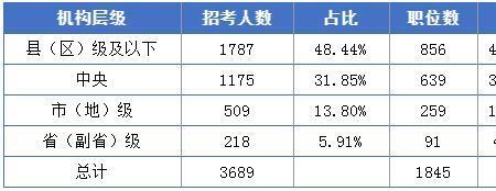 2022年湖北高考应届生多少人