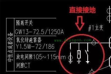 高压柜接地闸刀位置介绍