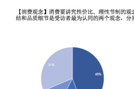 橱窗商品销量是怎么统计的