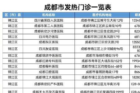 成都特殊门诊怎么办理流程