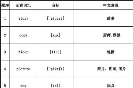 wash发音相同的单词