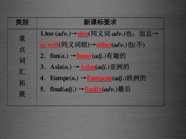 fun的adj形式
